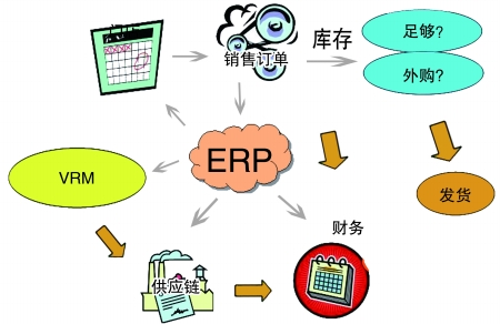 企业引入大江平台-大江(中国)一站式服务平台
是必然趋势